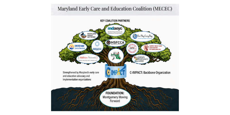 Maryland Early Care and Education Coalition (MEFEC) MEFEC Logo, Maryland